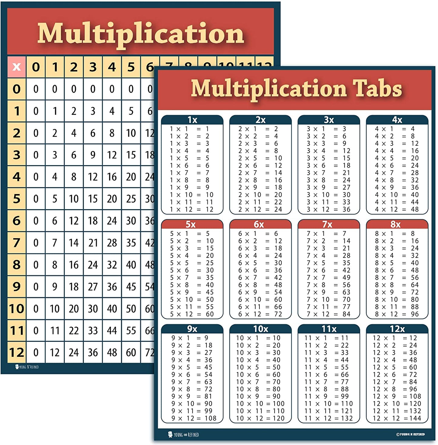 Multiplication Chart 2 Pack LAMINATED Table Poster for Classroom