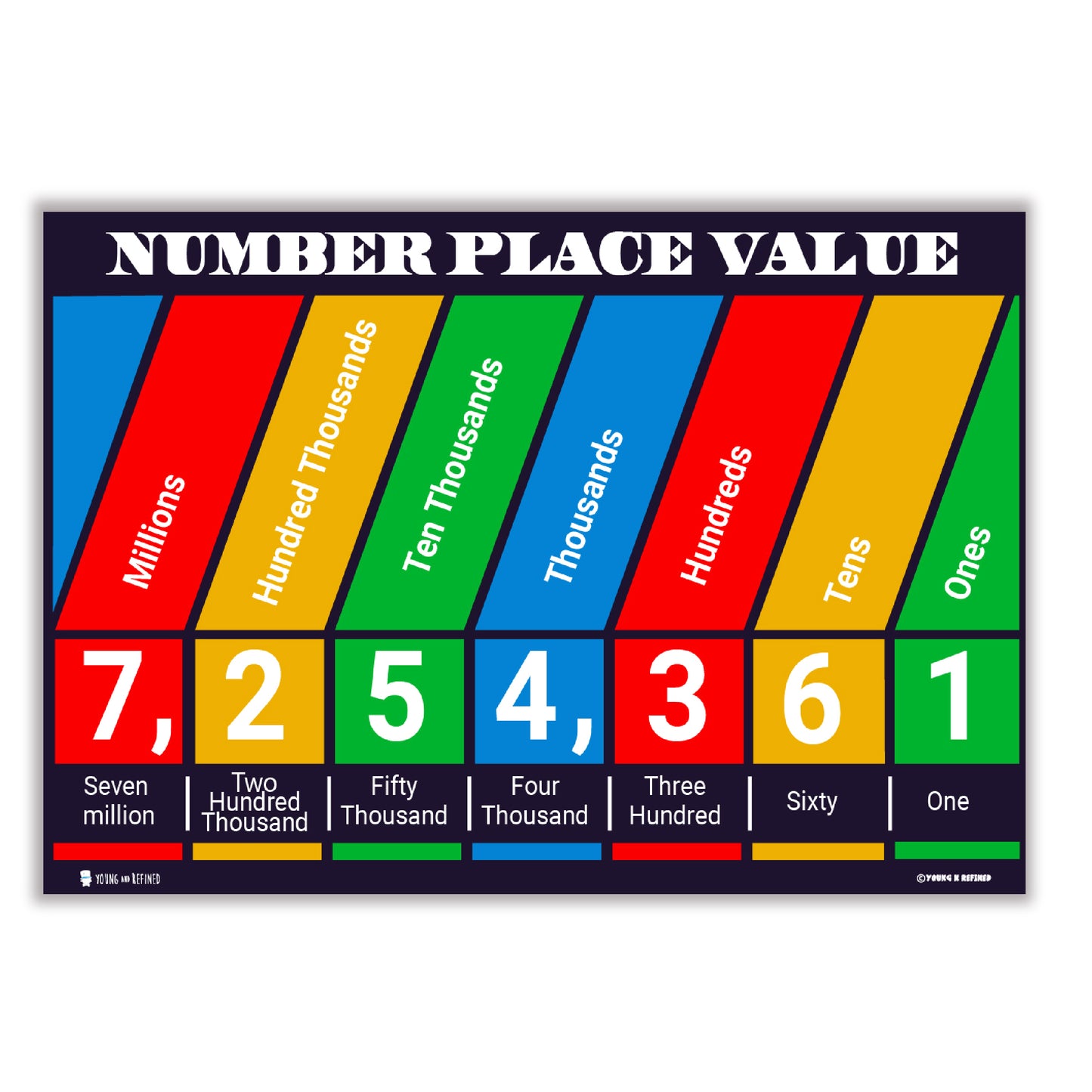 Math Posters 12 pack Grade School chart (12.5x18) Young N Refined