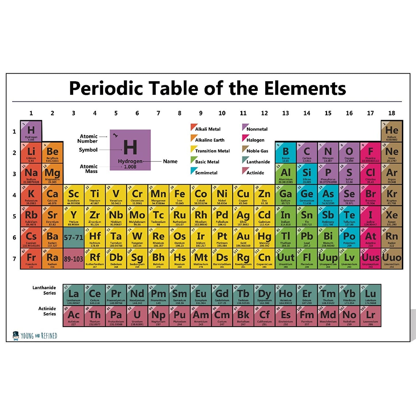 Periodic Table Chart of the Elements Chart Laminated Classroom Poster - Young N' Refined