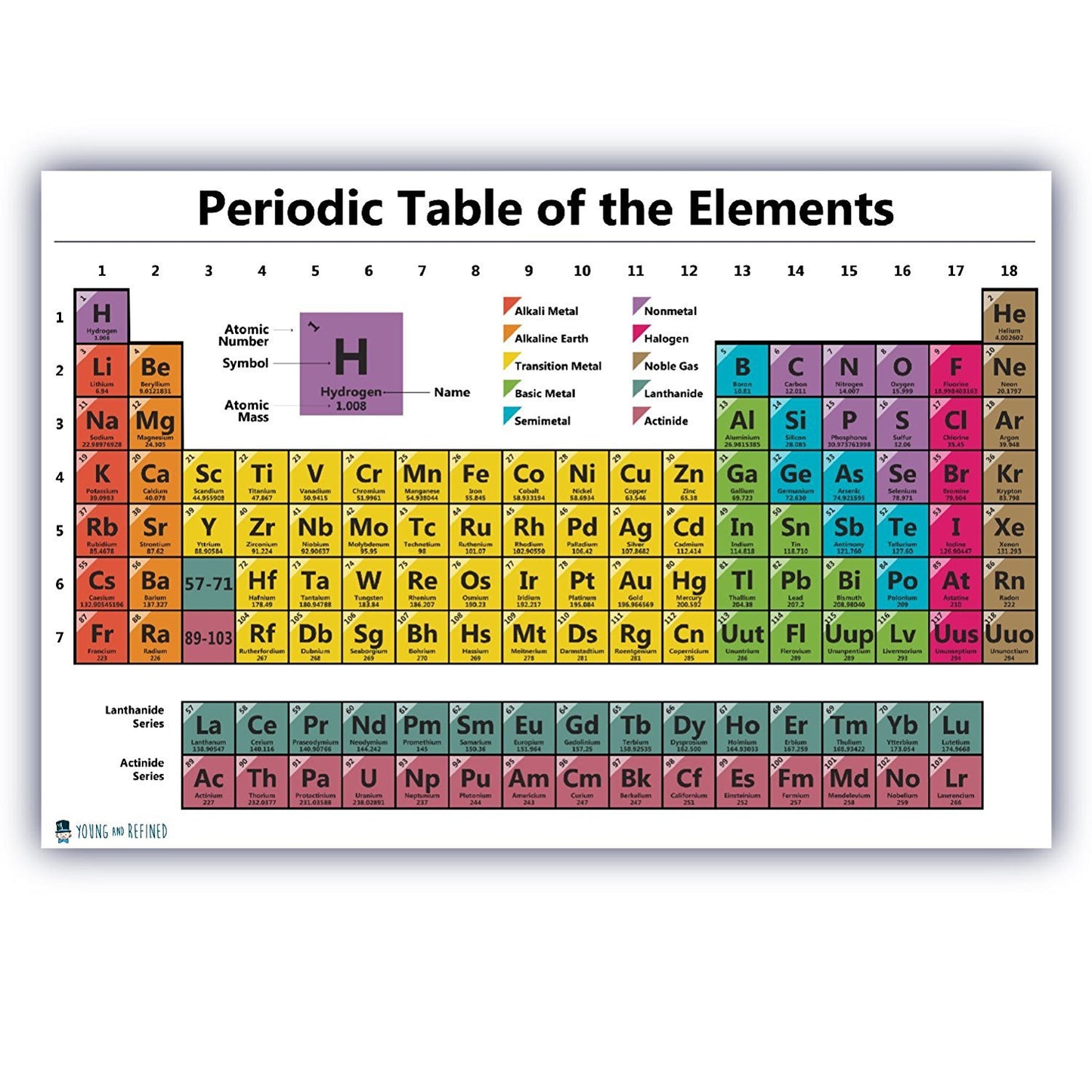 Periodic Table Chart of the Elements Chart Laminated Classroom Poster - Young N' Refined