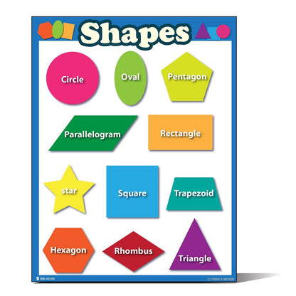 Shapes Poster LAMINATED Chart finish for teachers and educators PORTRAIT classroom décor and presentation poster clear read from distance - Young N' Refined