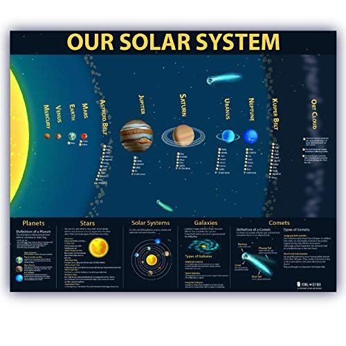 Educational Planets Solar System Chart Laminated Classroom Poster - Young N' Refined