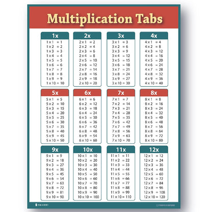 Learning Multiplication Tables Chart Laminated Classroom Poster - Young N' Refined