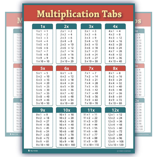 Learning Multiplication Tables Chart Laminated Classroom Poster - Young N' Refined