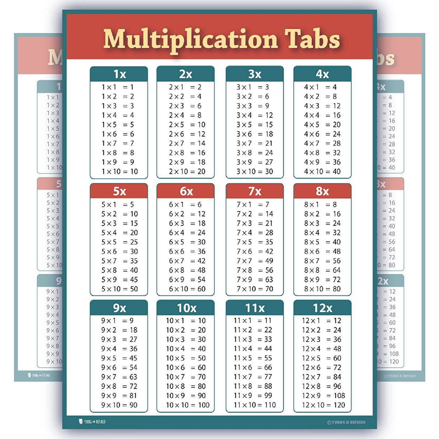 Multiplication chart 2 pack LAMINATED (24x30) EXTRA LARGE table poster for  classroom clear teaching tool for schools Young N Refined 