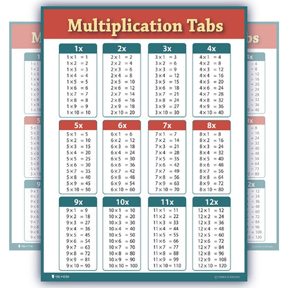 Learning Multiplication Tables Chart Laminated Classroom Poster - Young N' Refined