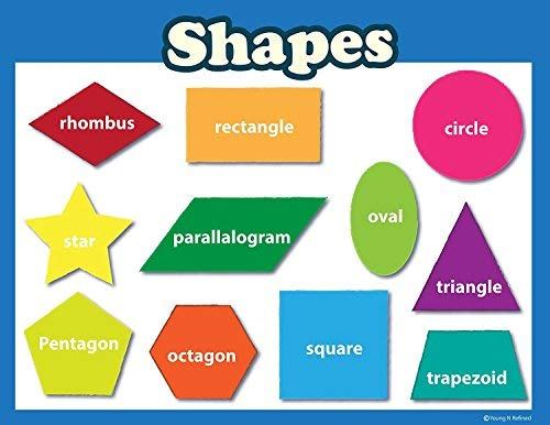 Young N Refined Shapes Poster Land Scape matt finish for teachers and educators classroom décor and presentation poster clear read from distance edu 22x17 - Young N' Refined