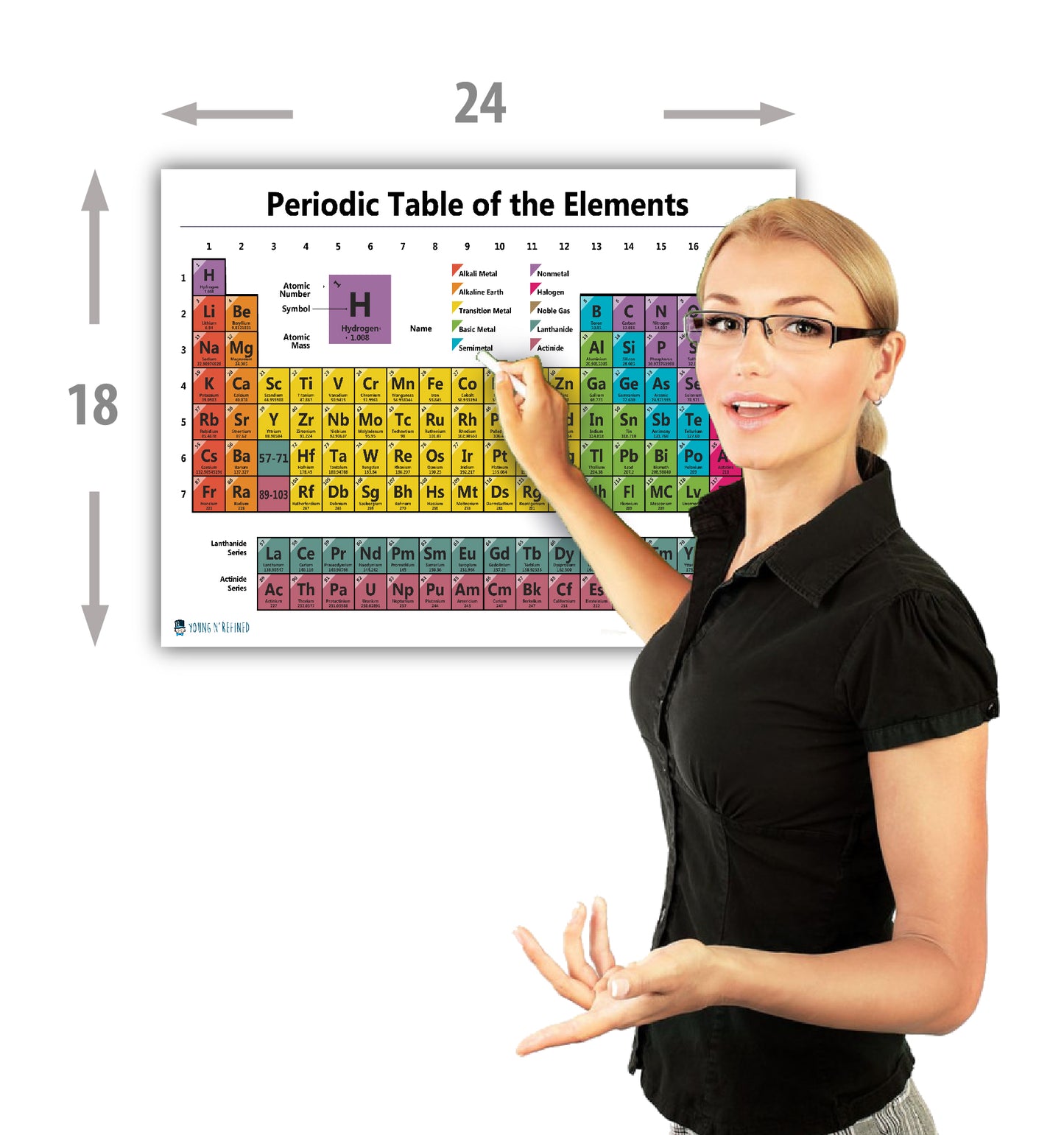 Periodic Table Chart of the Elements Chart Laminated Classroom Poster