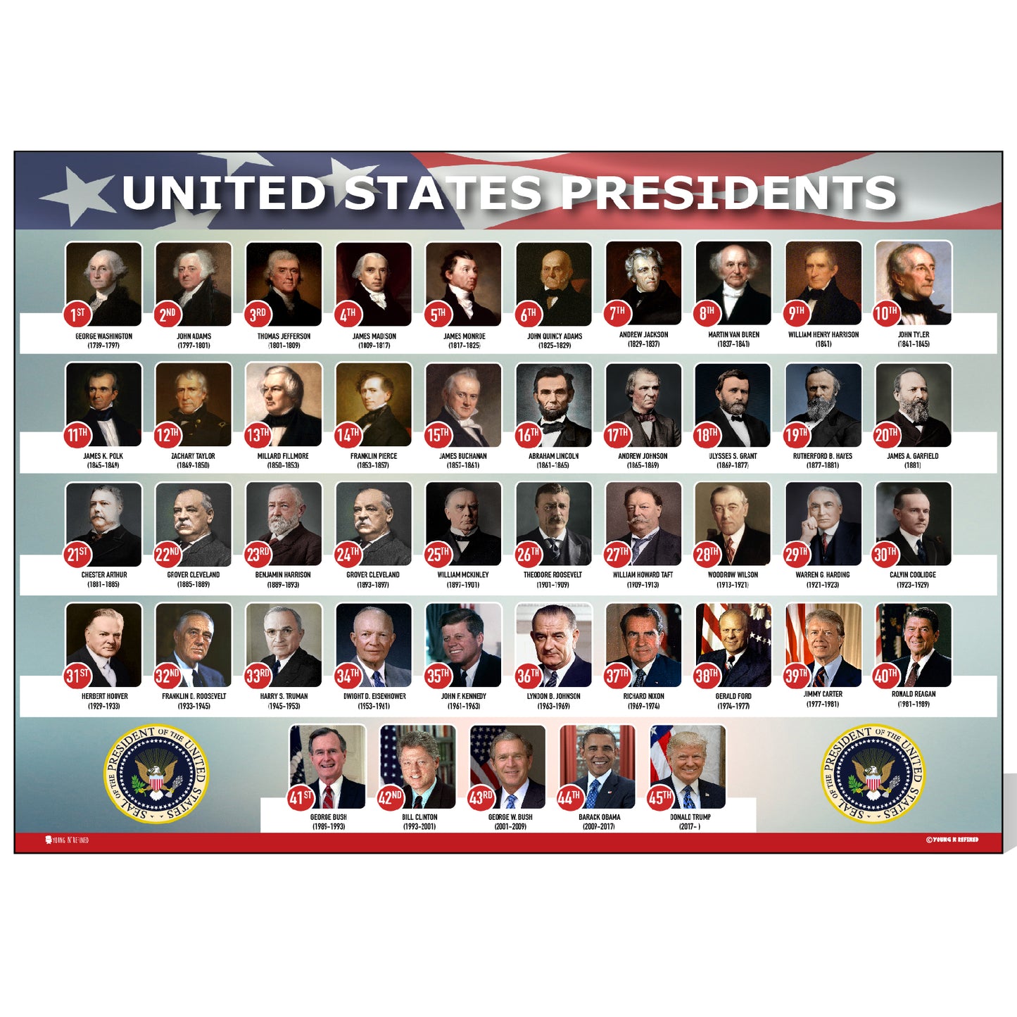 United States Of America Presidents Poster Flag Metal Landscape
