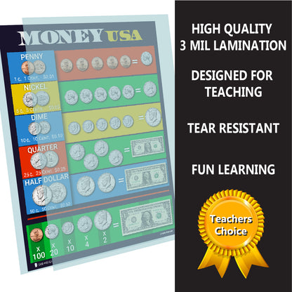 US. Money Teaching Chart LAMINATED Education Poster Kids Classroom Decoration.