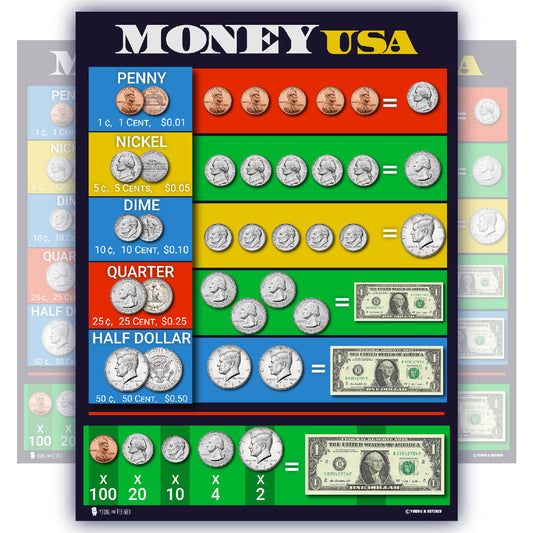 US. Money Teaching Chart LAMINATED Education Poster Kids Classroom Decoration.