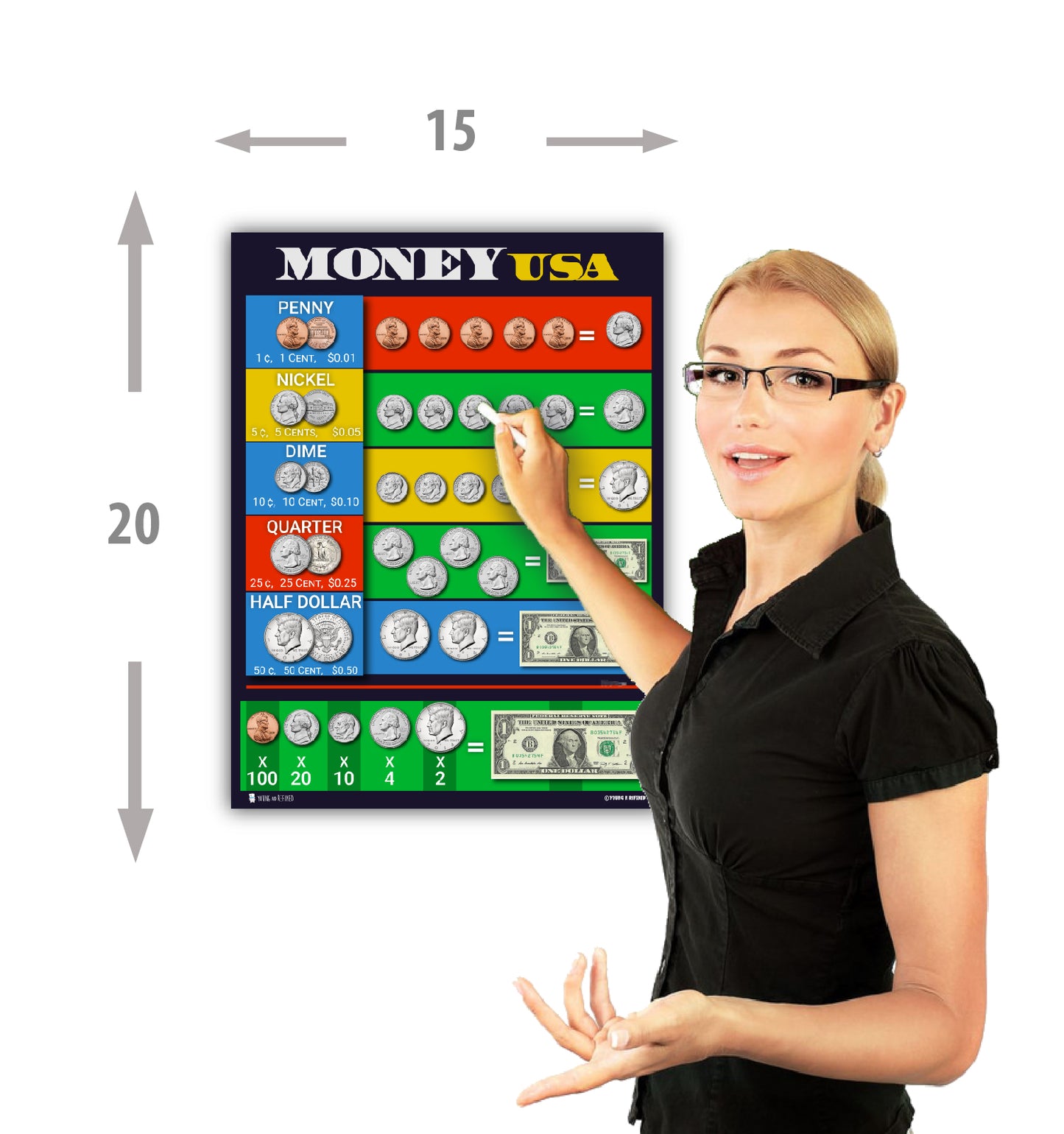 US. Money Teaching Chart LAMINATED Education Poster Kids Classroom Decoration.
