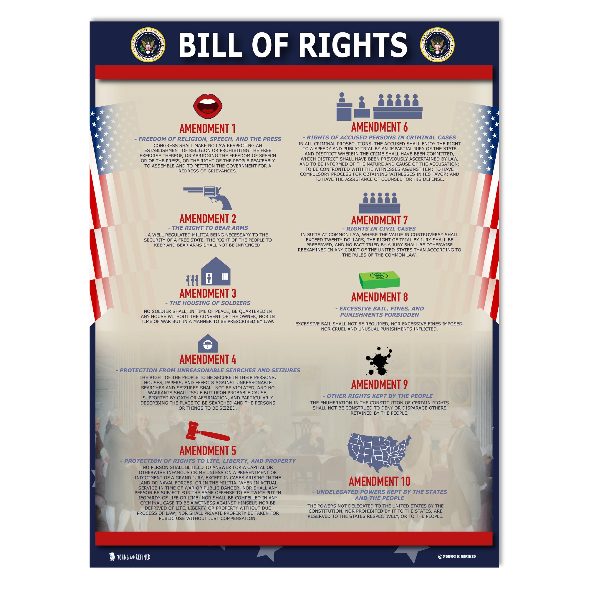 Posters of US Constitution, Declaration of Independence and Bill of ...