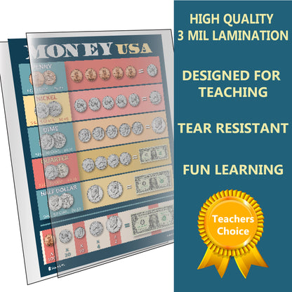 Math Posters 10 Educational Classroom School Kids Charts (Fixed Typos Version 2.0) Young N Refined (Glossy Paper 13x18)