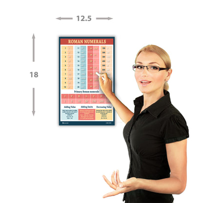 Math Posters 10 Educational Classroom School Kids Charts (Fixed Typos Version 2.0) Young N Refined (Glossy Paper 13x18)