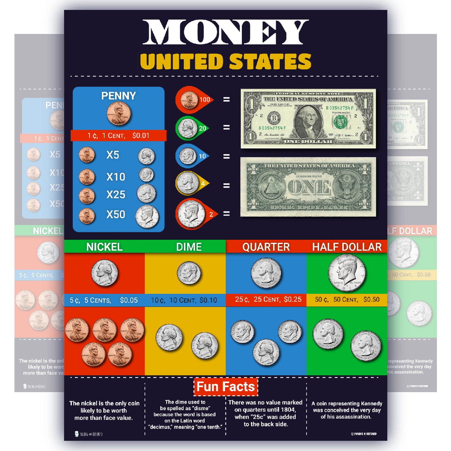 Learning Money Chart LAMINATED Education Poster Kids Classroom Decoration