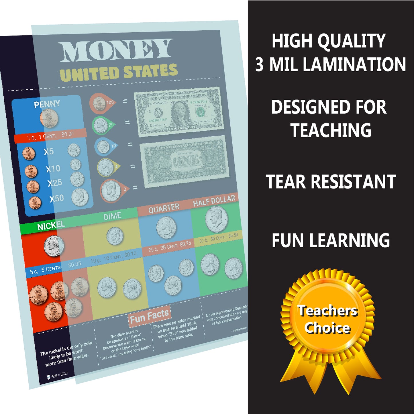 Learning Money Chart LAMINATED Education Poster Kids Classroom Decoration
