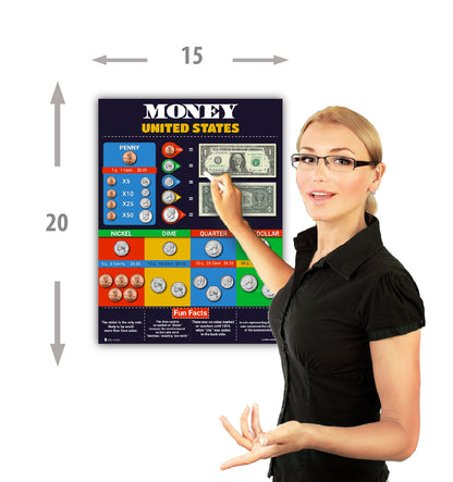 Learning Money Chart LAMINATED Education Poster Kids Classroom Decoration