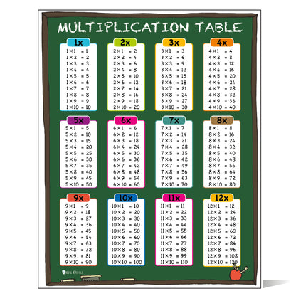 Times Table Tabs Chart