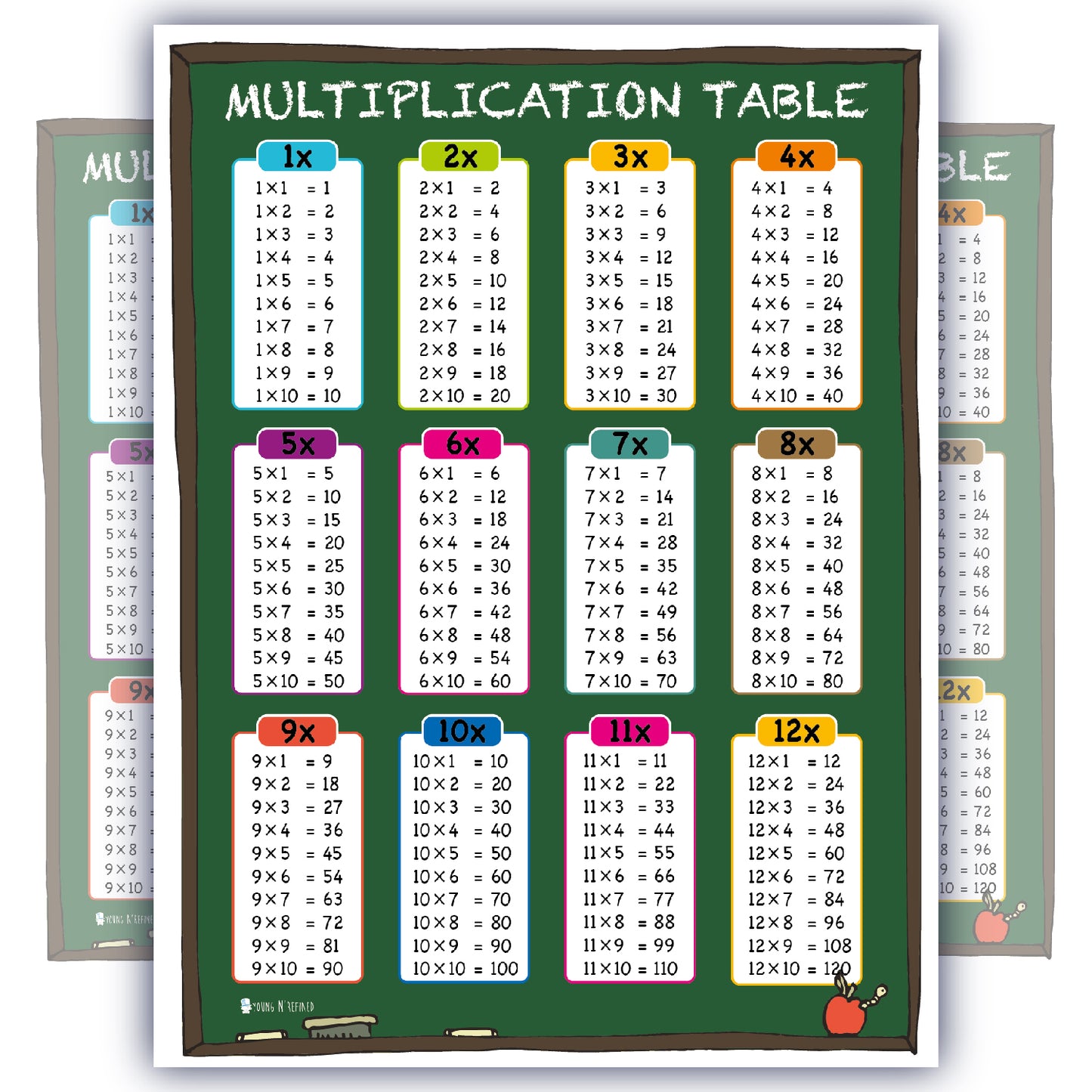 multiplication times table chart poster Young N Refined