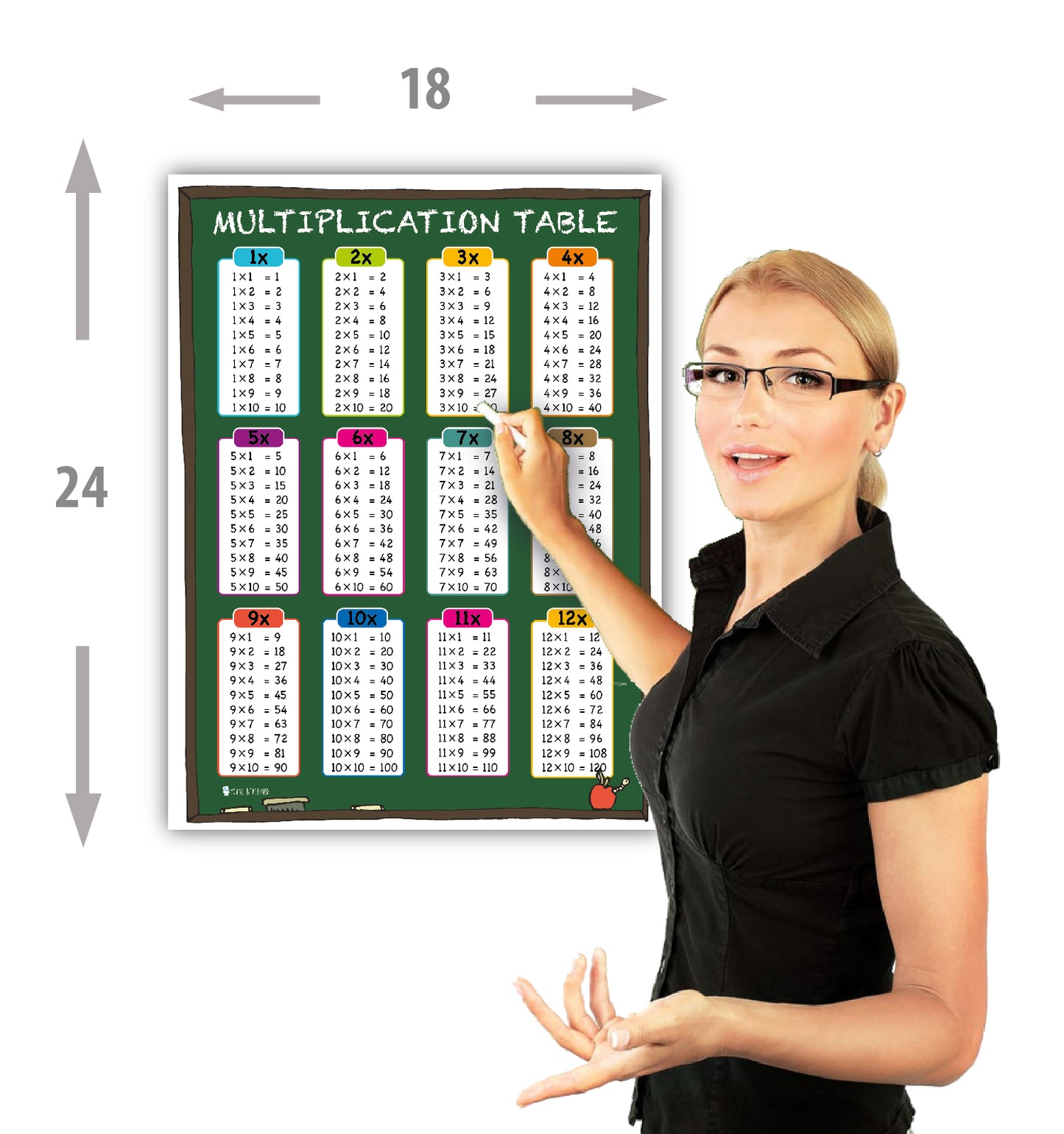 Times Table Tabs Chart