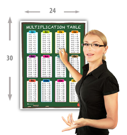Times Table Tabs Chart