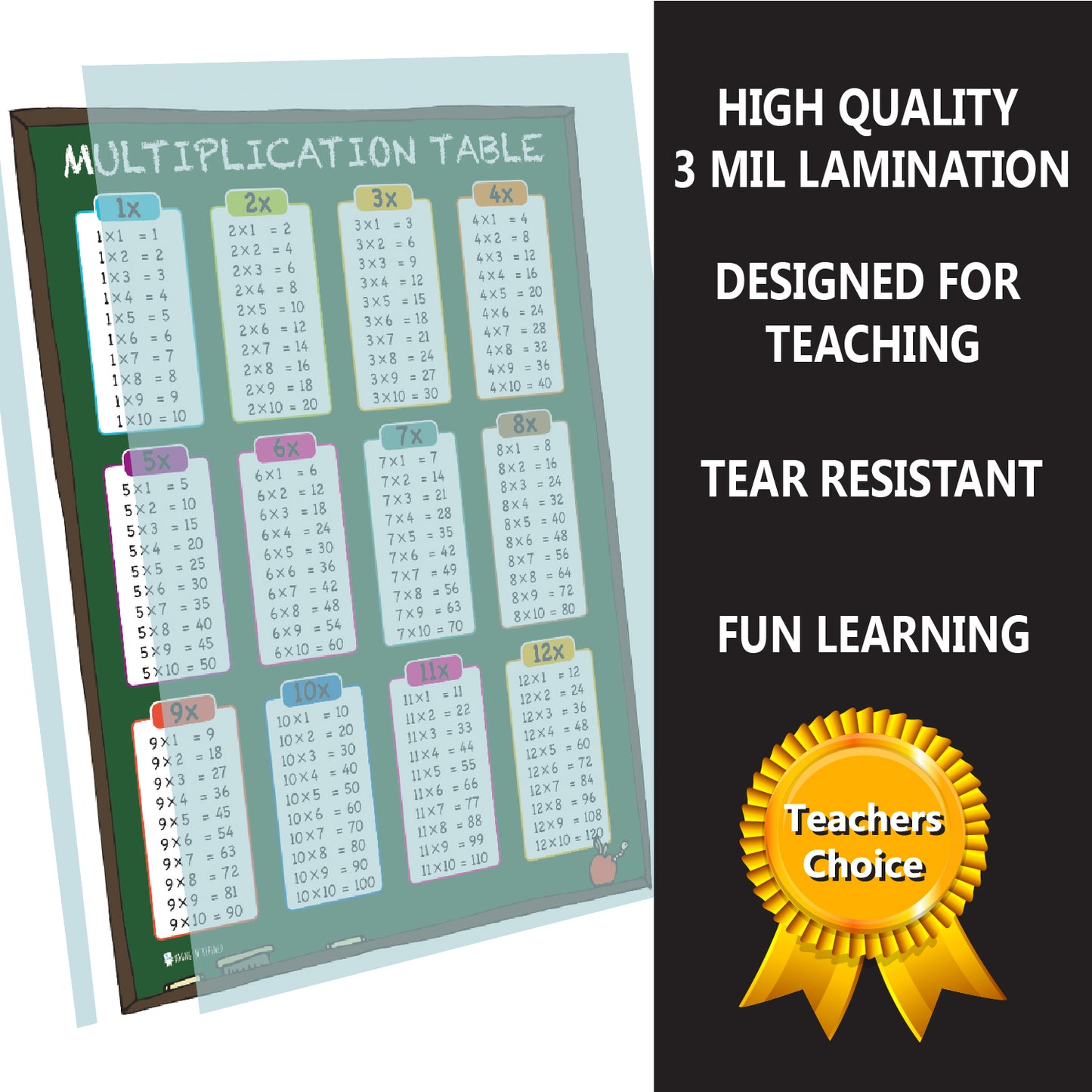 Times Table Tabs Chart