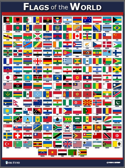 World Flags Educational Poster for kids